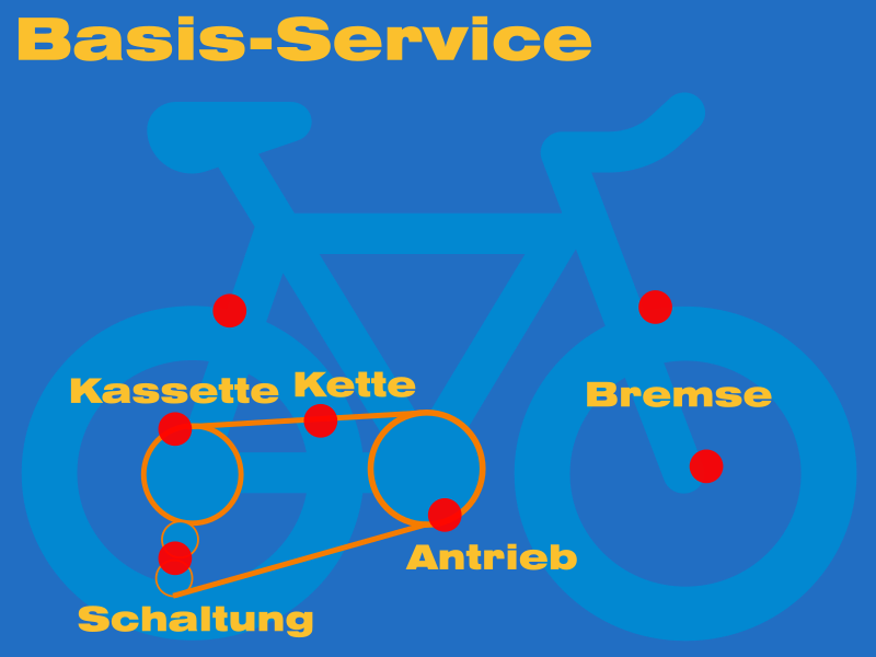 Basis-Service Aktion