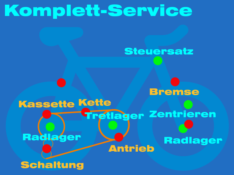 Basis-Service Aktion
